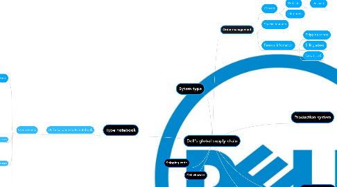 Mind Map: Dell's global supply chain