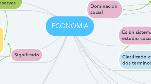 Mind Map: ECONOMIA