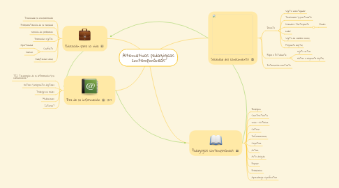 Mind Map: Alternativas pedagógicas contemporáneas