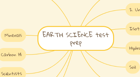Mind Map: EARTH SCIENCE test prep