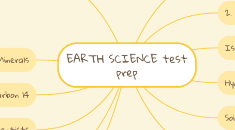 Mind Map: EARTH SCIENCE test prep