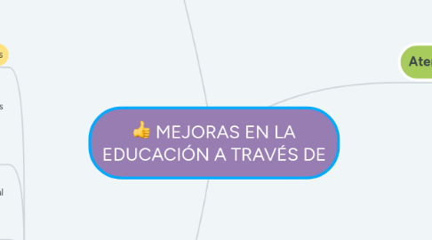 Mind Map: MEJORAS EN LA EDUCACIÓN A TRAVÉS DE