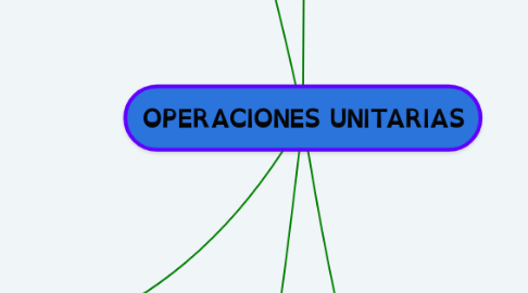 Mind Map: OPERACIONES UNITARIAS