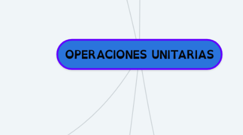 Mind Map: OPERACIONES UNITARIAS