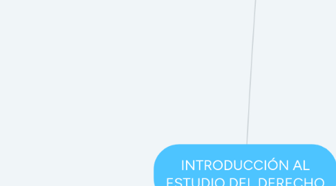 Mind Map: INTRODUCCIÓN AL ESTUDIO DEL DERECHO