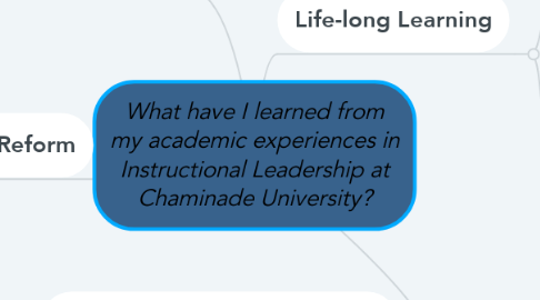 Mind Map: What have I learned from my academic experiences in Instructional Leadership at Chaminade University?