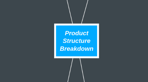 Mind Map: Product Structure Breakdown
