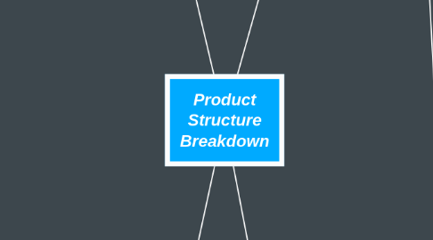 Mind Map: Product Structure Breakdown