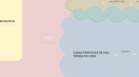 Mind Map: WEB