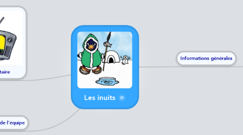 Mind Map: Les inuits