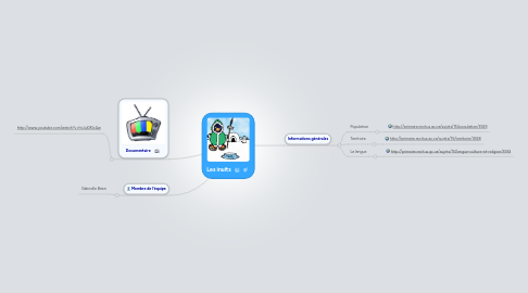 Mind Map: Les inuits