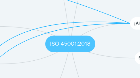 Mind Map: ISO 45001:2018