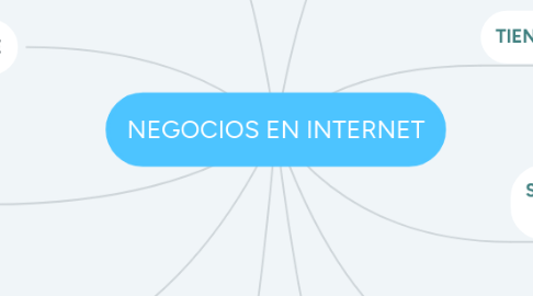 Mind Map: NEGOCIOS EN INTERNET