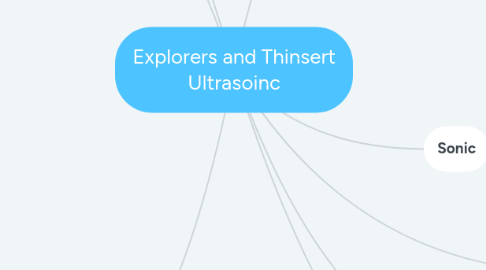 Mind Map: Explorers and Thinsert Ultrasoinc