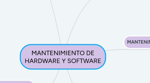 Mind Map: MANTENIMIENTO DE HARDWARE Y SOFTWARE