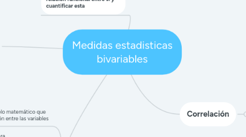 Mind Map: Medidas estadisticas bivariables