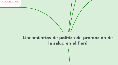 Mind Map: Lineamientos de política de promoción de la salud en el Perú