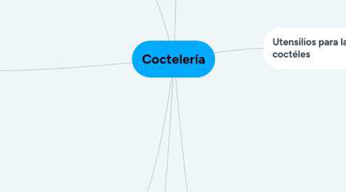 Mind Map: Coctelería