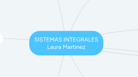 Mind Map: SISTEMAS INTEGRALES Laura Martinez