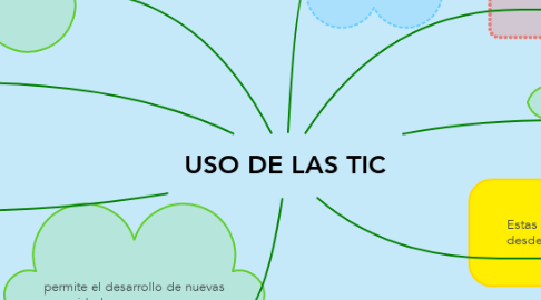 Mind Map: USO DE LAS TIC