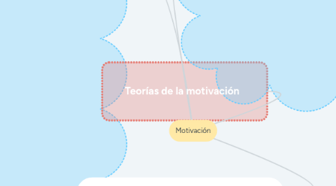 Mind Map: Motivación