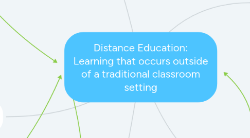 Mind Map: Distance Education: Learning that occurs outside of a traditional classroom setting