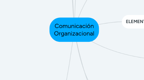 Mind Map: Comunicación Organizacional