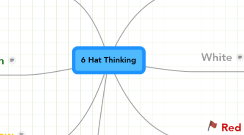 Mind Map: 6 Hat Thinking