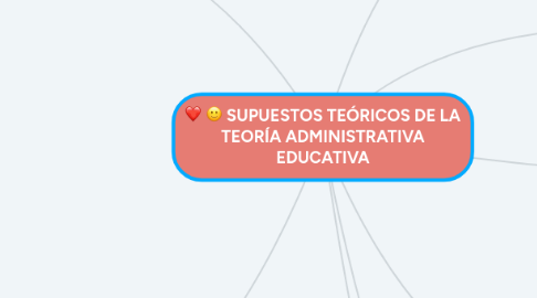 Mind Map: SUPUESTOS TEÓRICOS DE LA TEORÍA ADMINISTRATIVA EDUCATIVA