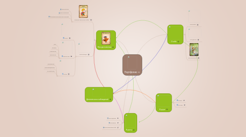 Mind Map: Портфолио