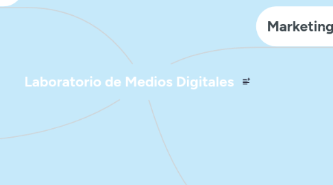 Mind Map: Laboratorio de Medios Digitales