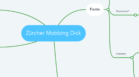 Mind Map: Zürcher Mobbing Dick