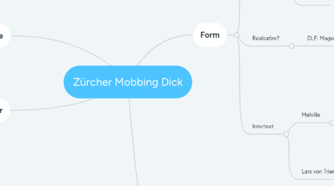 Mind Map: Zürcher Mobbing Dick