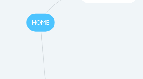 Mind Map: HOME