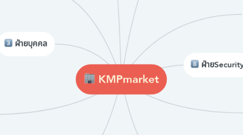 Mind Map: KMPmarket