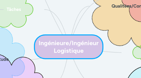 Mind Map: Ingénieure/Ingénieur Logistique