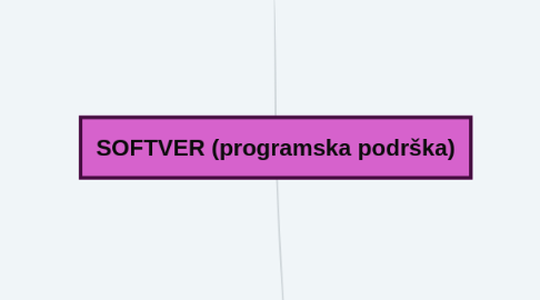 Mind Map: SOFTVER (programska podrška)