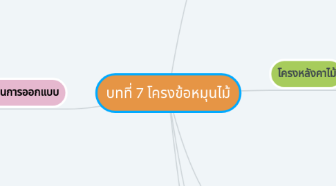 Mind Map: บทที่ 7 โครงข้อหมุนไม้