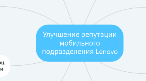 Mind Map: Улучшение репутации мобильного подразделения Lenovo