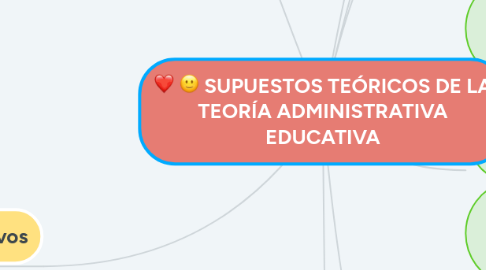 Mind Map: SUPUESTOS TEÓRICOS DE LA TEORÍA ADMINISTRATIVA EDUCATIVA