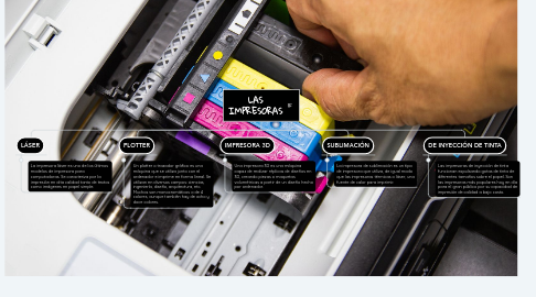 Mind Map: LAS IMPRESORAS