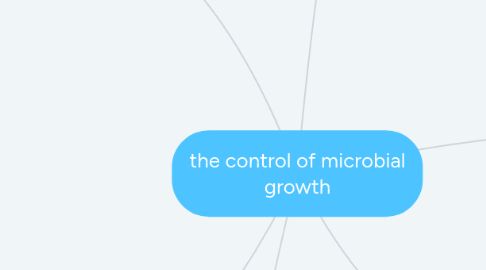 Mind Map: the control of microbial growth