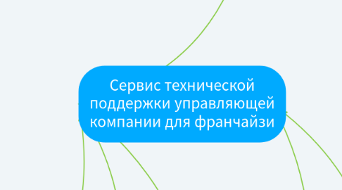 Mind Map: Сервис(Форма+ реестр) записей на мастер-классы