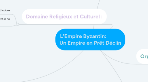 Mind Map: L'Empire Byzantin: Un Empire en Prêt Déclin