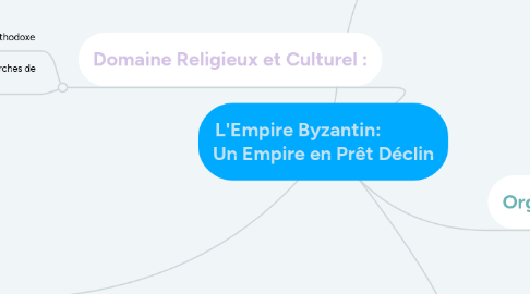 Mind Map: L'Empire Byzantin:            Un Empire en Prêt Déclin