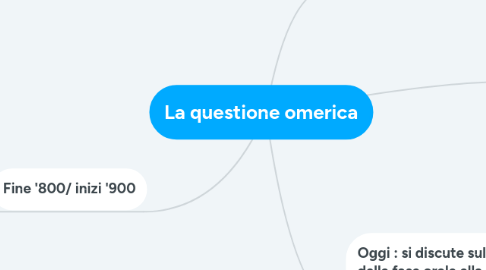 Mind Map: La questione omerica