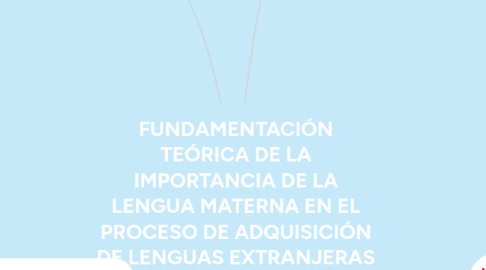 Mind Map: FUNDAMENTACIÓN TEÓRICA DE LA IMPORTANCIA DE LA LENGUA MATERNA EN EL PROCESO DE ADQUISICIÓN DE LENGUAS EXTRANJERAS