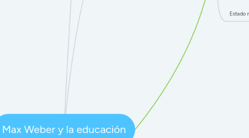 Mind Map: Max Weber y la educación