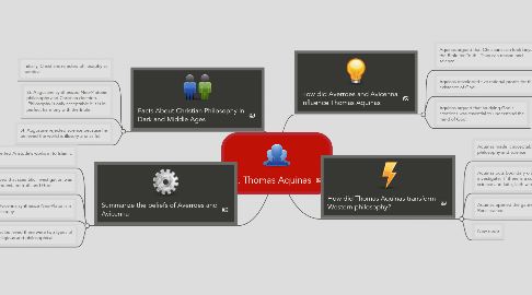 Mind Map: St. Thomas Aquinas