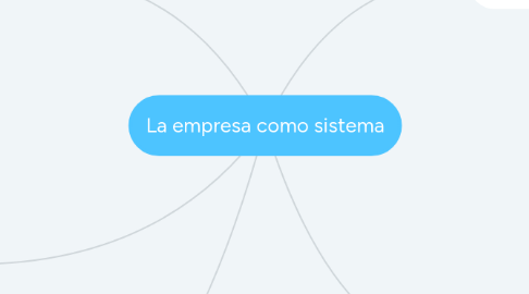 Mind Map: La empresa como sistema